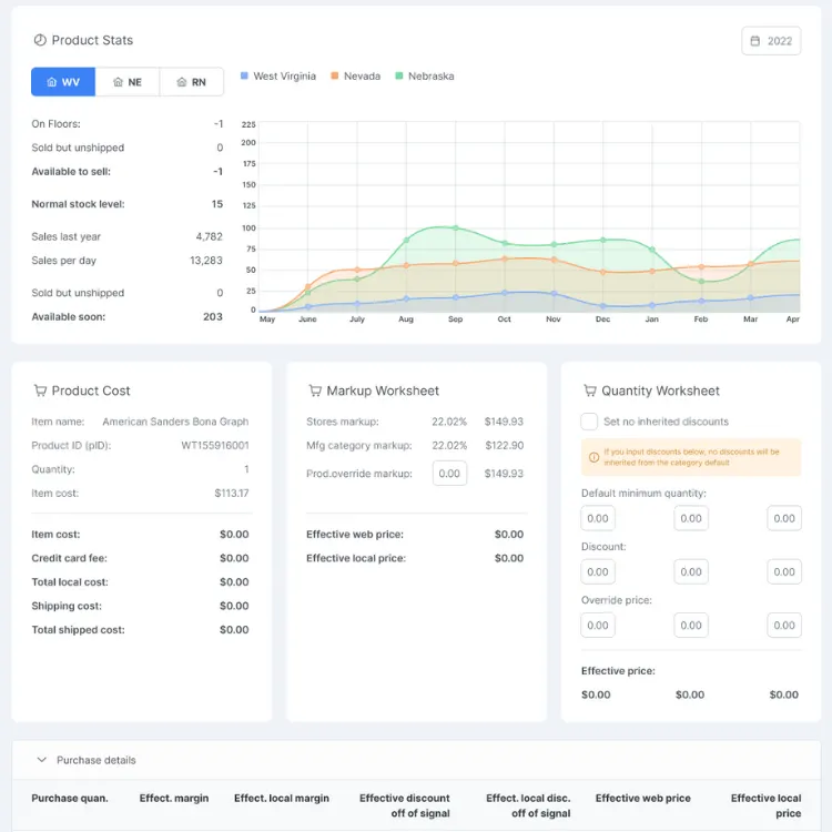 Branzino Software screen with sales by warehouse, product cost and markup worksheets